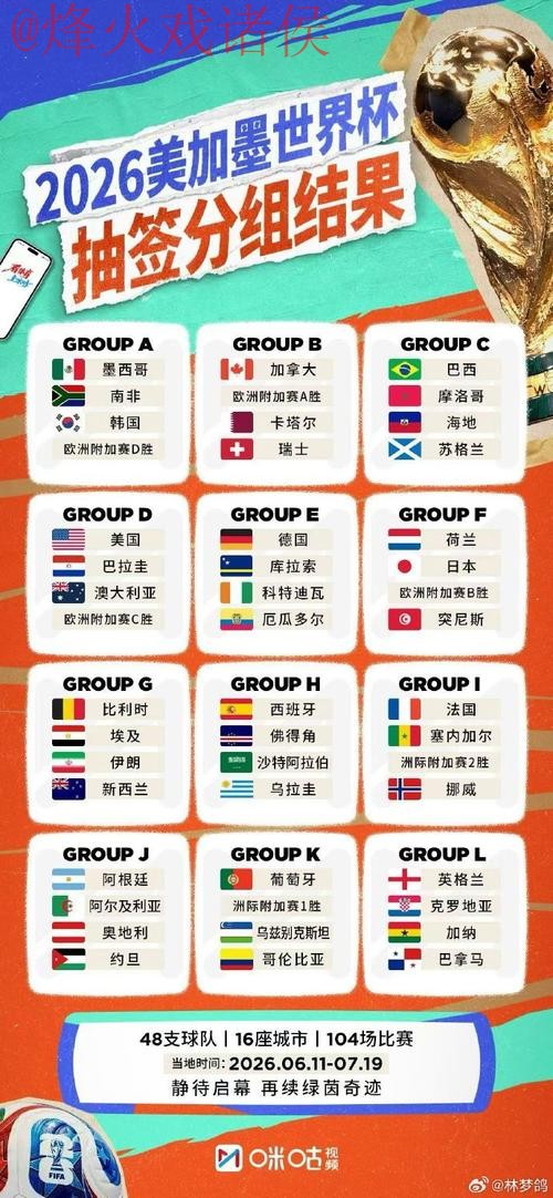 世界杯外围排行官方