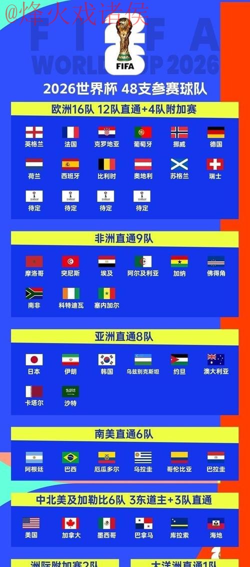 世界杯外围排行官方