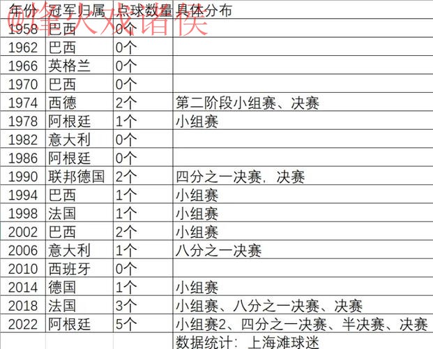 世界杯滚球排行全站 世界杯滚球排行全站