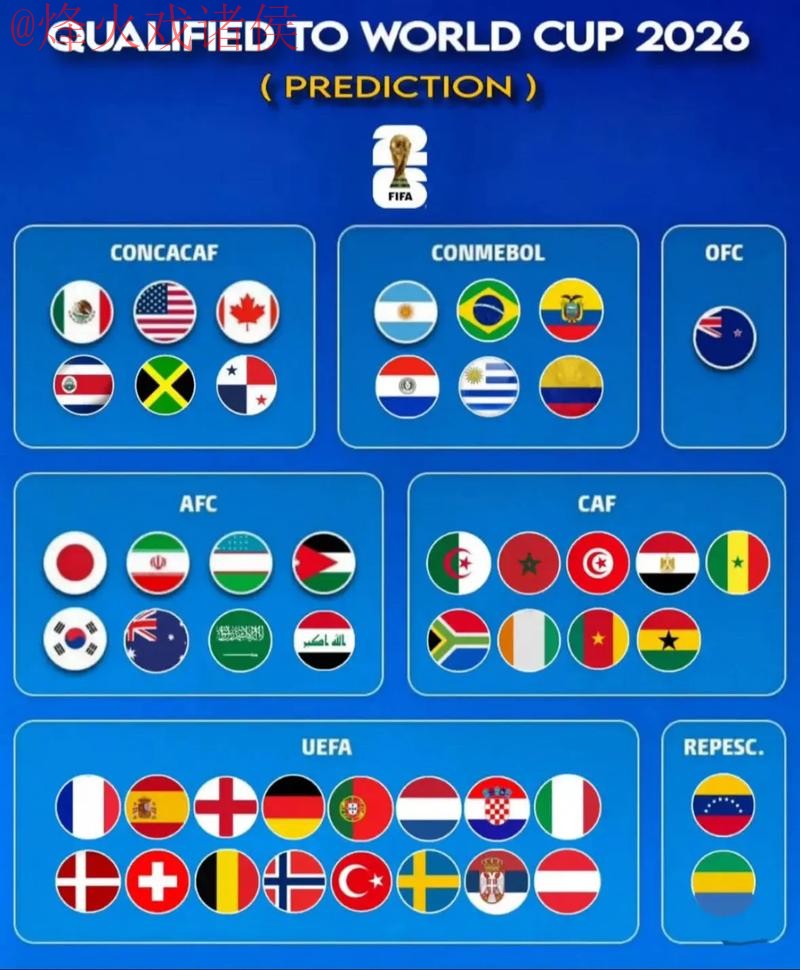 2026世界杯预测实时最新网址