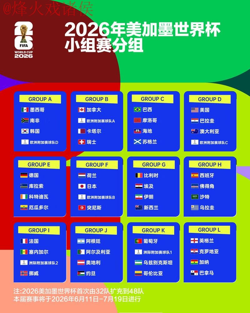 2026世界杯竞猜排行最佳
